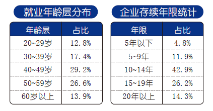 尊龙凯时¡¤(ÖйúÓÎ)¹Ù·½ÍøÕ¾